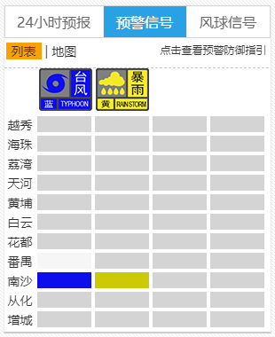 大到暴雨,局部大暴雨 廣州港最大陣風 8~9級 目前 番禺區颱風白色預警