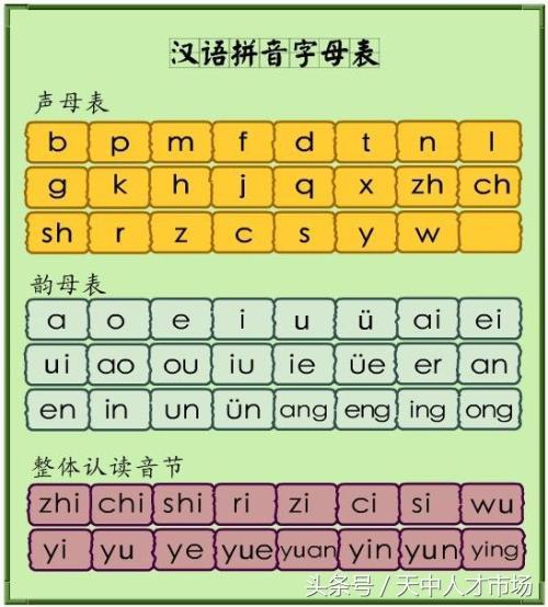 如何学会打字26健（26键拼音打字训练方法）