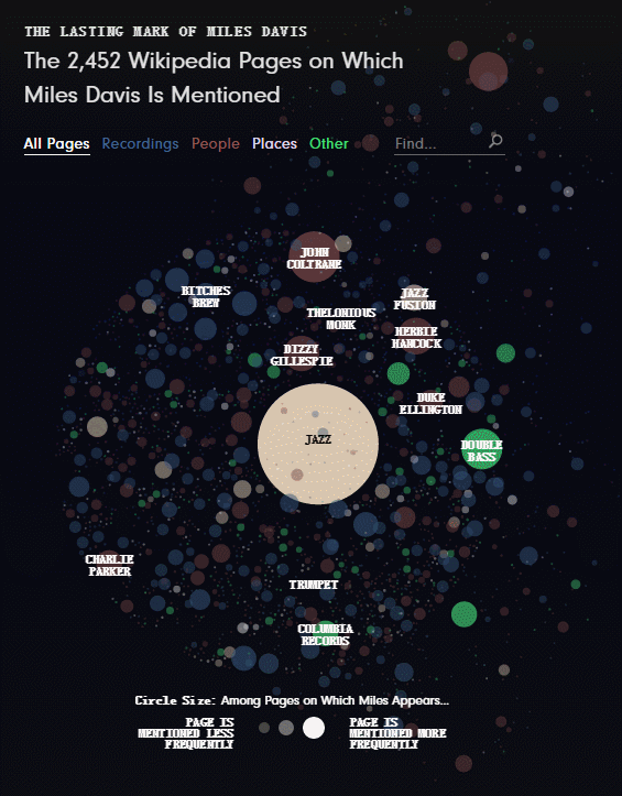 并不是所有的的数据可视化必须很严肃……polygraph就给了我们一个