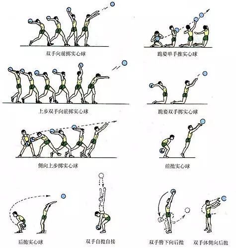跳跃与投掷类动作图解