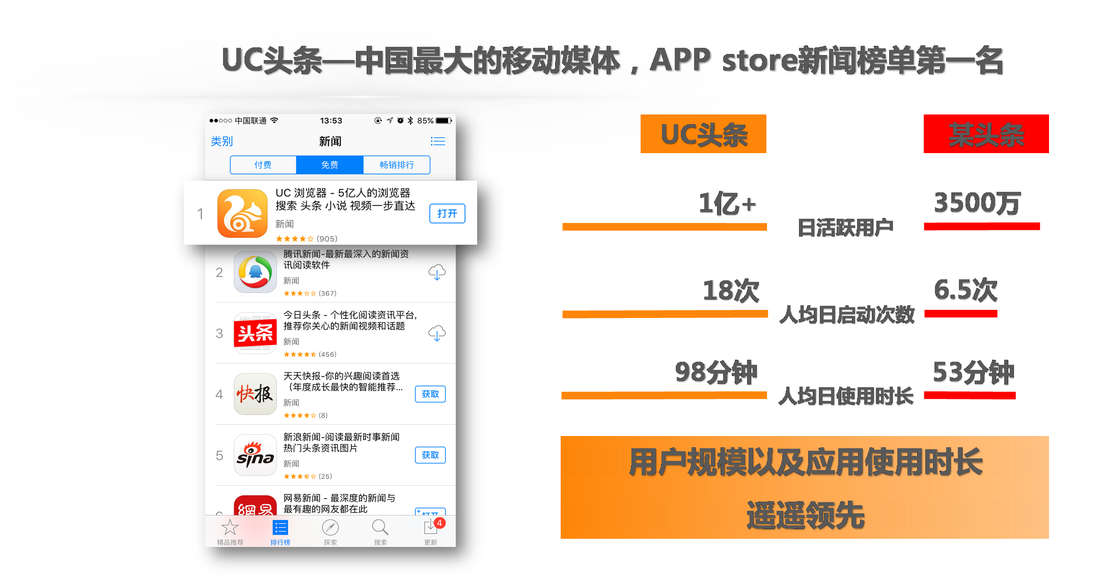 昆明uc网站推广方法 来自搜狐网
