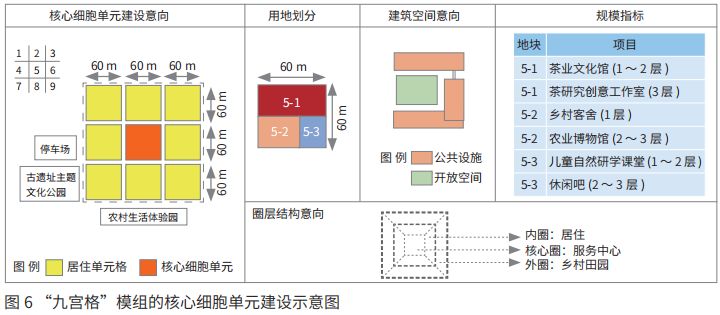 「新·案例」分散式乡村空间格局的规划模式