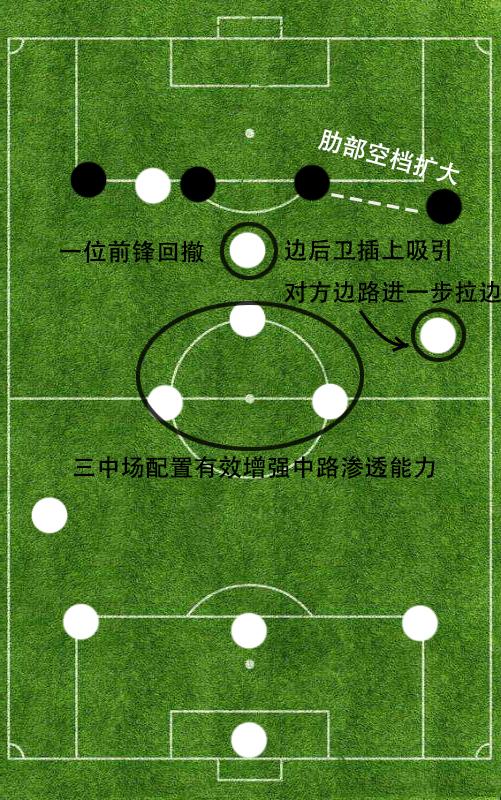 双后腰阵型图片