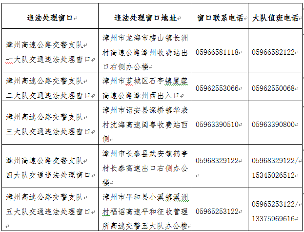 快收藏福建全省高速交警違法處理窗口地址及諮詢電話