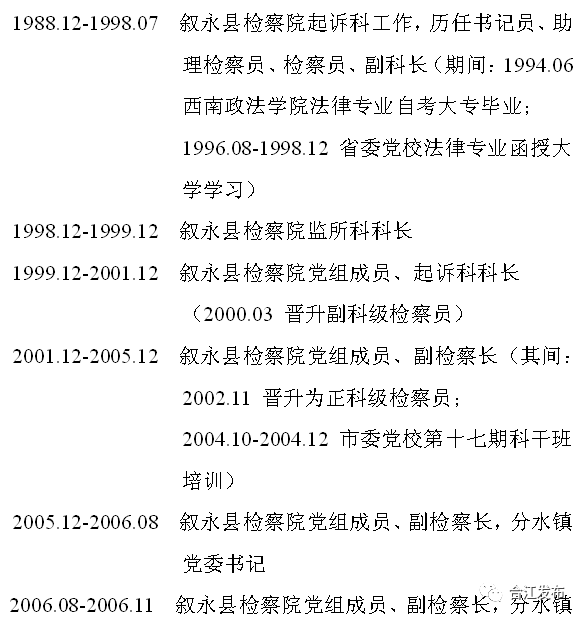 合江县第十六届人大常委会召开第二十三次会议任命王晓谦为合江县人民