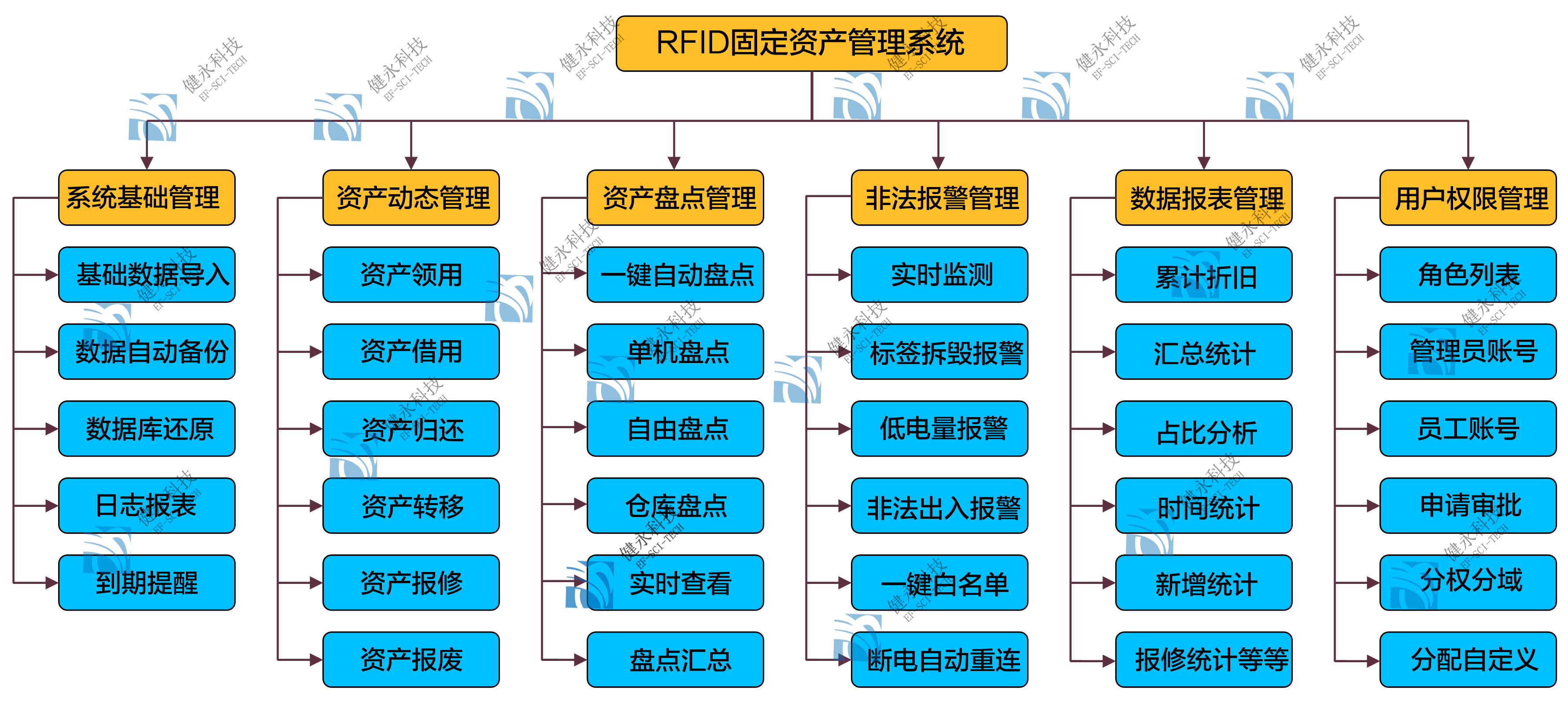 固定資產管理系統