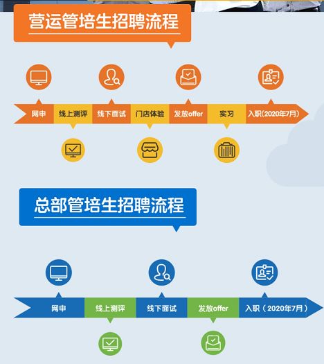 校园招聘网申攻略：掌握你的网申入口