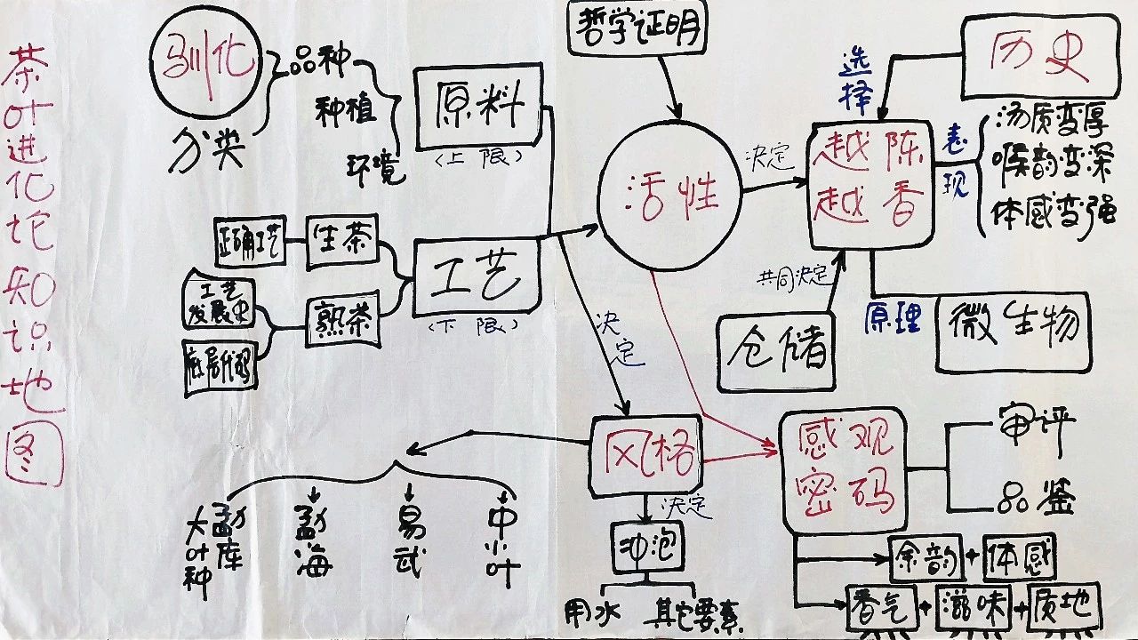 丨审评与品鉴_茶叶