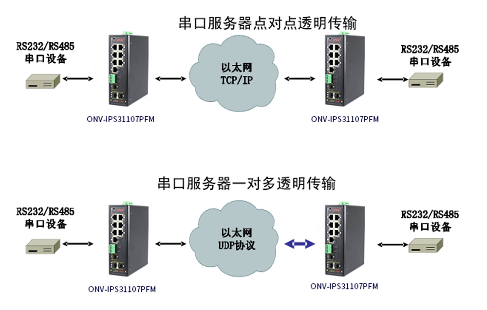 什么是集成串口服务器poe交换机