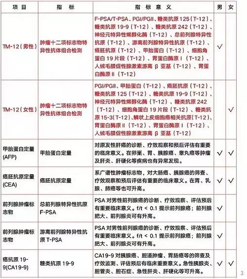 肿瘤十二项全套深度筛查,内外科,血常规,尿常规,生化肝功肾功血糖血脂