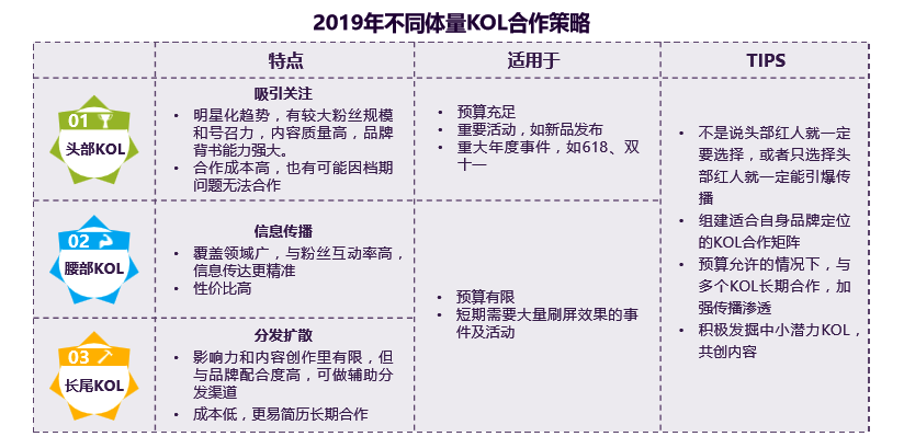 美达互动解析kol在网络推广营销的作用
