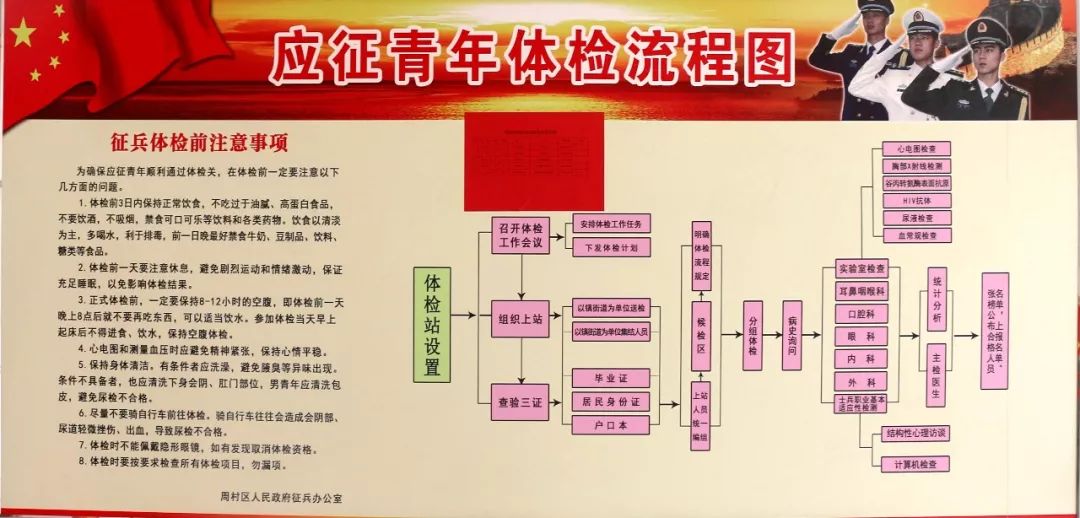 和体检流程图,对参检人员进行培训,全力保障了征兵体检工作顺利进行