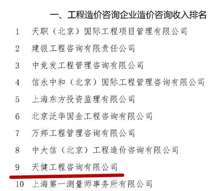 【天健快讯】天健工程咨询有限公司行业排名进入全国前十