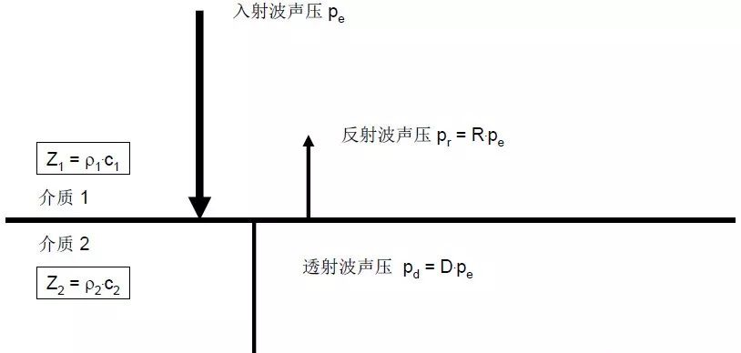 通俗易懂的超声波探伤知识图示涵盖全部超声知识点及缺陷如何定性