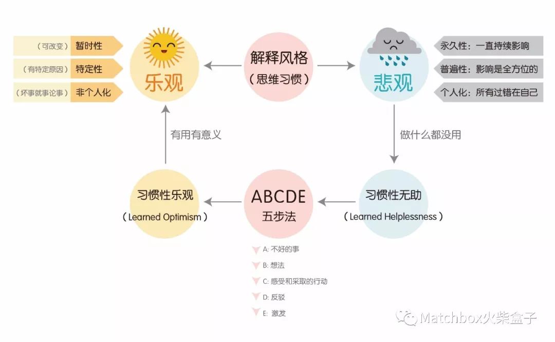 面对生活中100%会有的困难和挑战,教孩子乐观比教孩子勤奋更重要吗?