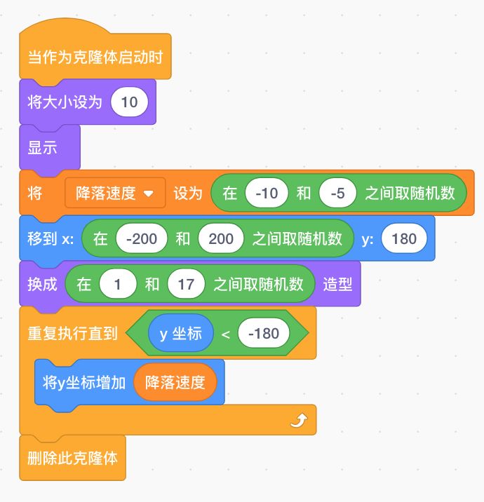 用切水果游戏做scratch教学设计的五种思路