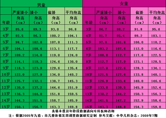 活动报名:编辑短信"孩子姓名 性别 出生年月日 身