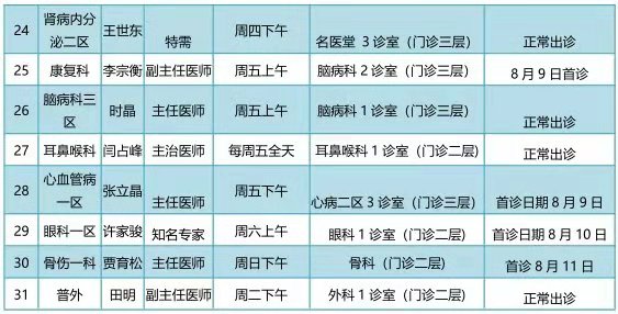 东直门医院东城院区31名专家,正式入驻通州院区门诊
