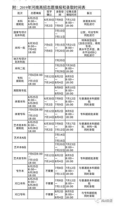 2019年夏邑重点高中高考成绩，附2019年高考答案(图7)