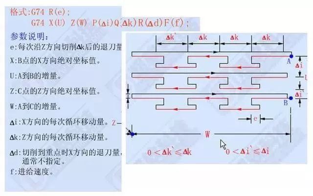 學習數控車加工編程,搞懂這12個指令代碼是關鍵_補償