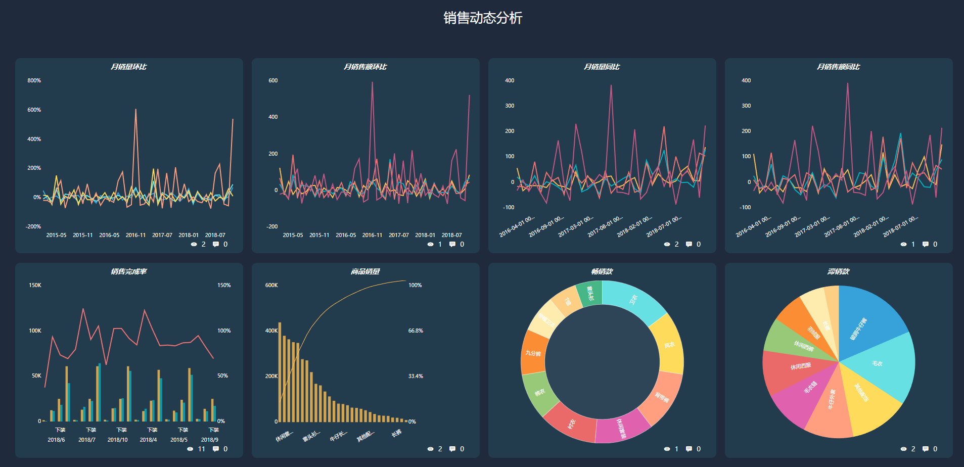 人人都是数据分析师之分析图表整合
