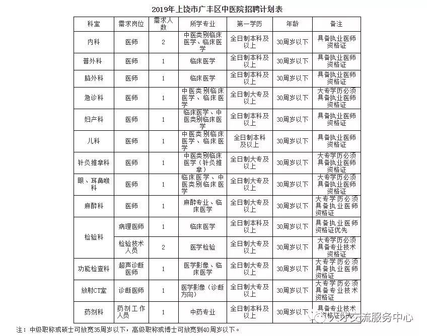 广丰招聘