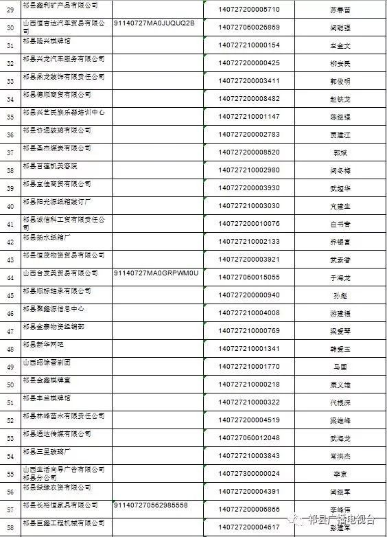 祁县市场监督管理局关于督促143户长期停业未经营企业限期履行法定