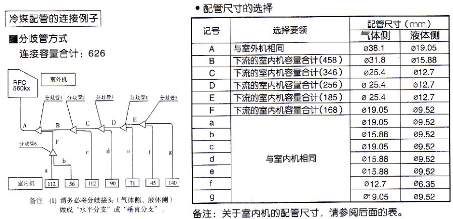 日立多联机铜管配管图图片