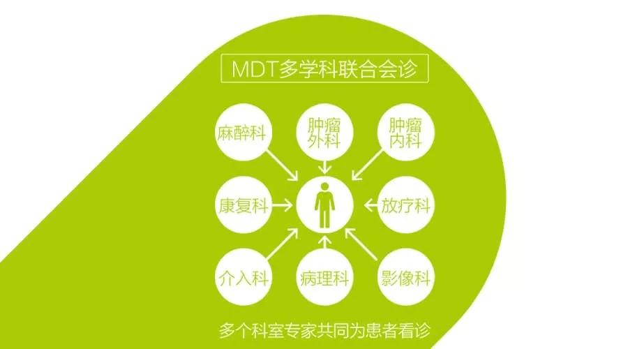 长春肿瘤医院率先突破外科手术禁区多学科联合诊治让患者绝处逢生