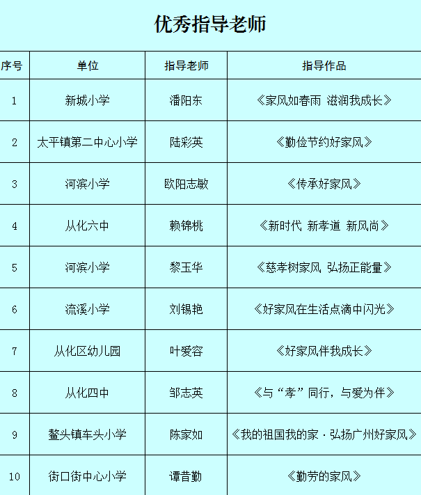 (优秀组织奖名单)记者:邝宇浩 杨奇林(实习)编审:罗素玲星期六返回