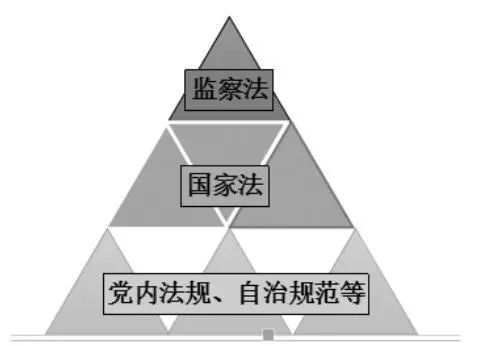 法律体系图 金字塔图片