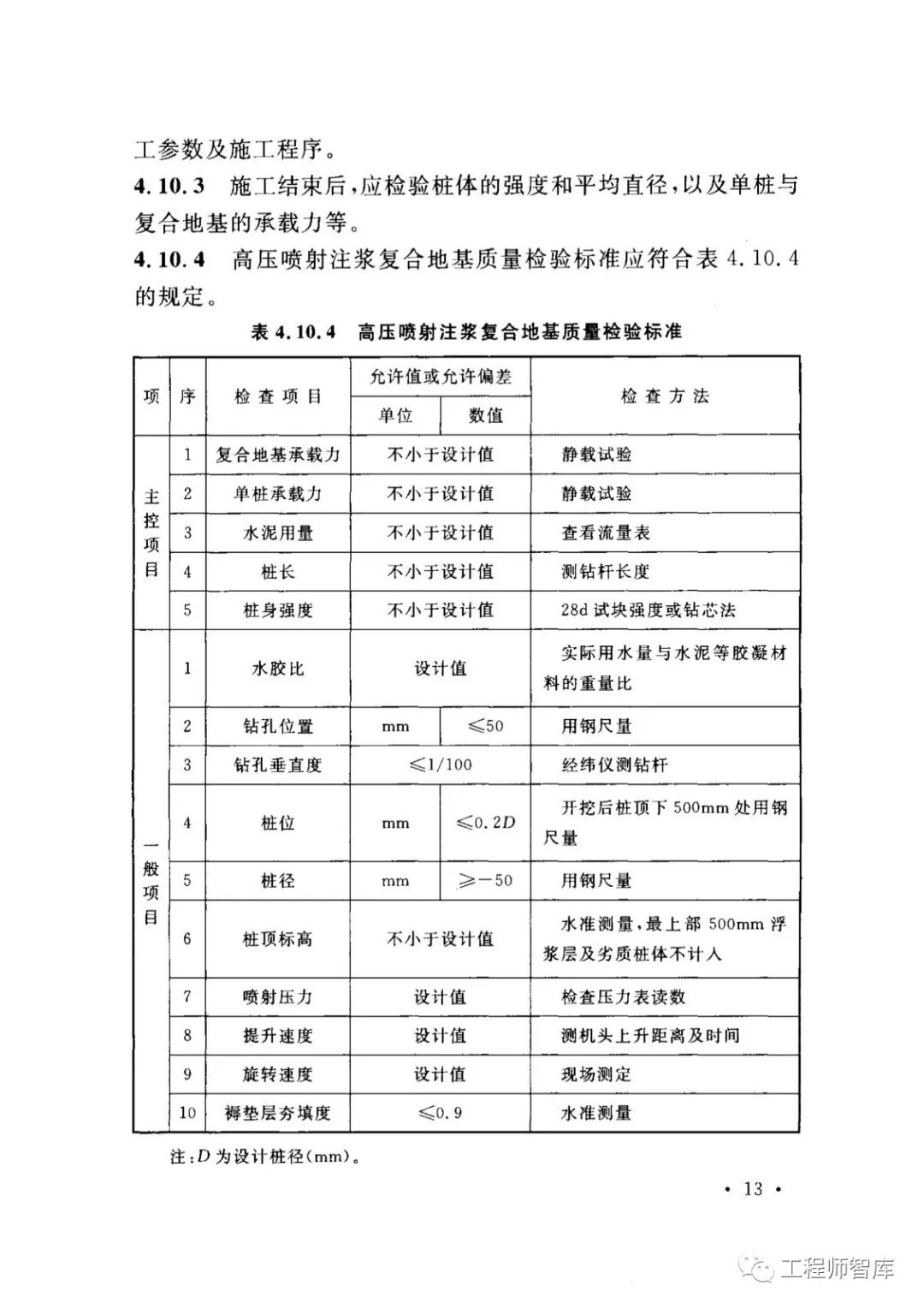 規範專篇gb502022018建築地基基礎工程施工質量驗收規範pdf