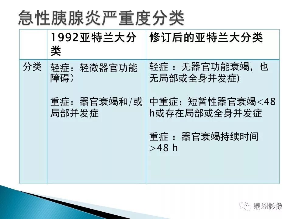 必读指南2012年修订版急性胰腺炎亚特兰大分类标准