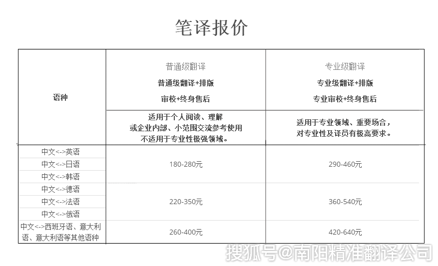 翻译行业的最新动态与发展趋势
