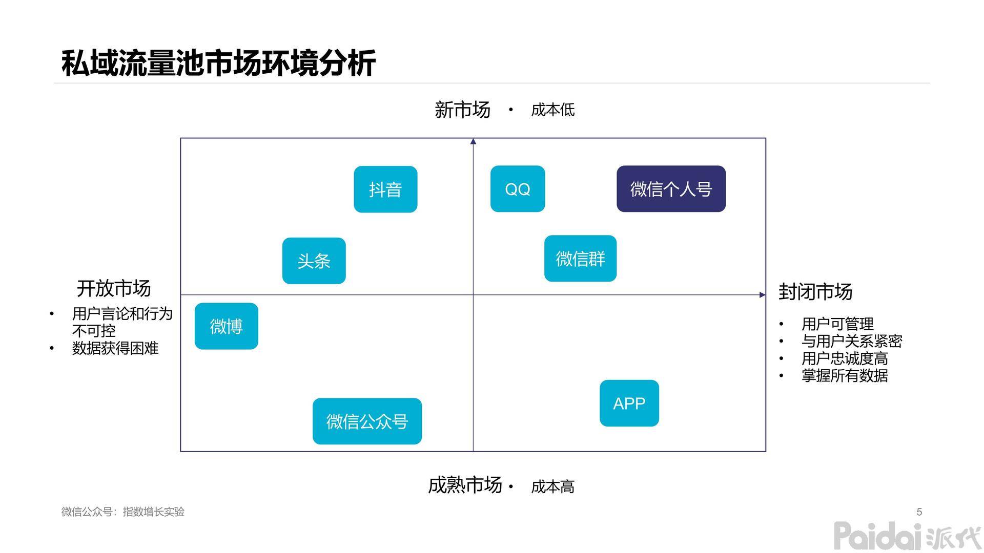 营销型网站如何成为企业的新名片