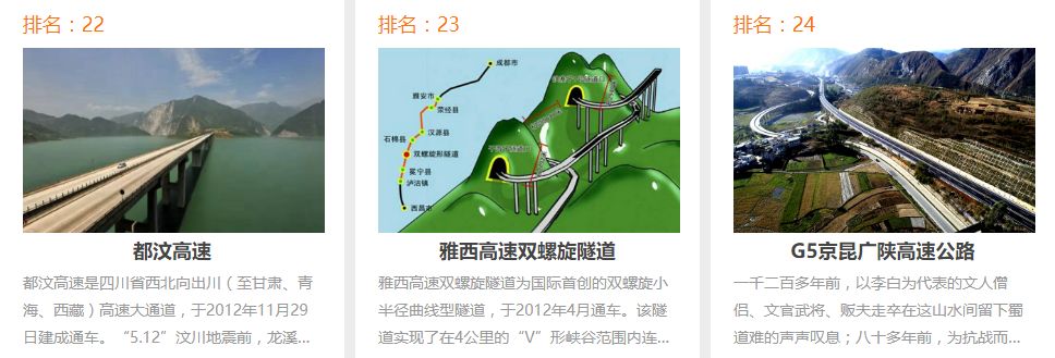 影响四川十大工程30个交通奇迹进入候选