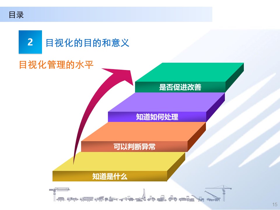 工厂目视化管理讲解(上篇)
