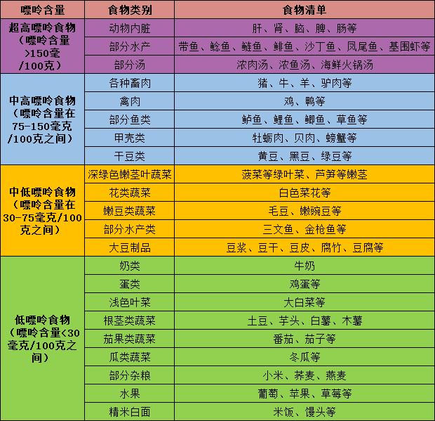 夏日冰啤配小龙虾,太爽!不过,这些人可得悠着点