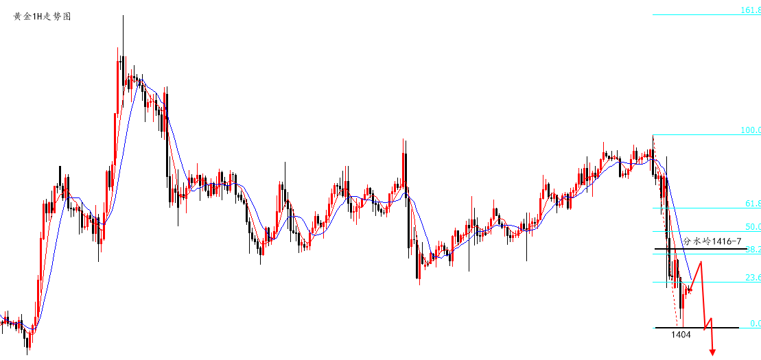 陆离解盘：黄金大阴顺势空，原油方向不明_图1-1