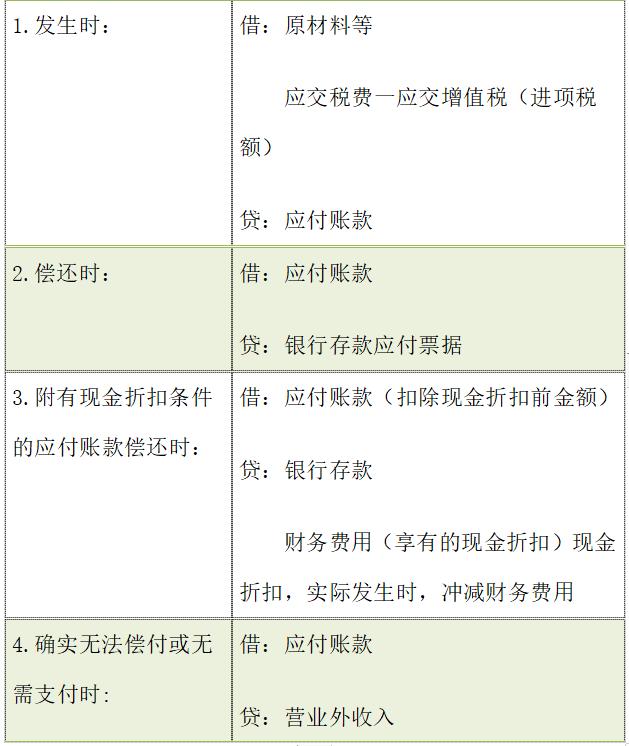 想要轻松过初级会计?知道这些知识点