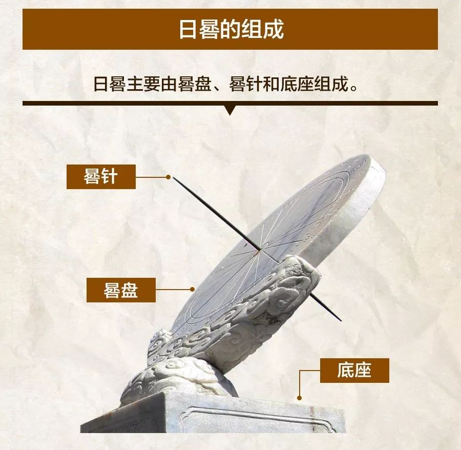 从《长安十二时辰》,看没有钟表的年代,古人是如何计时的?_日晷