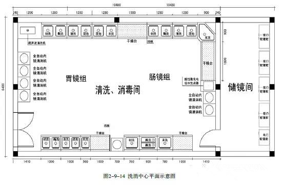 消毒间布局图图片