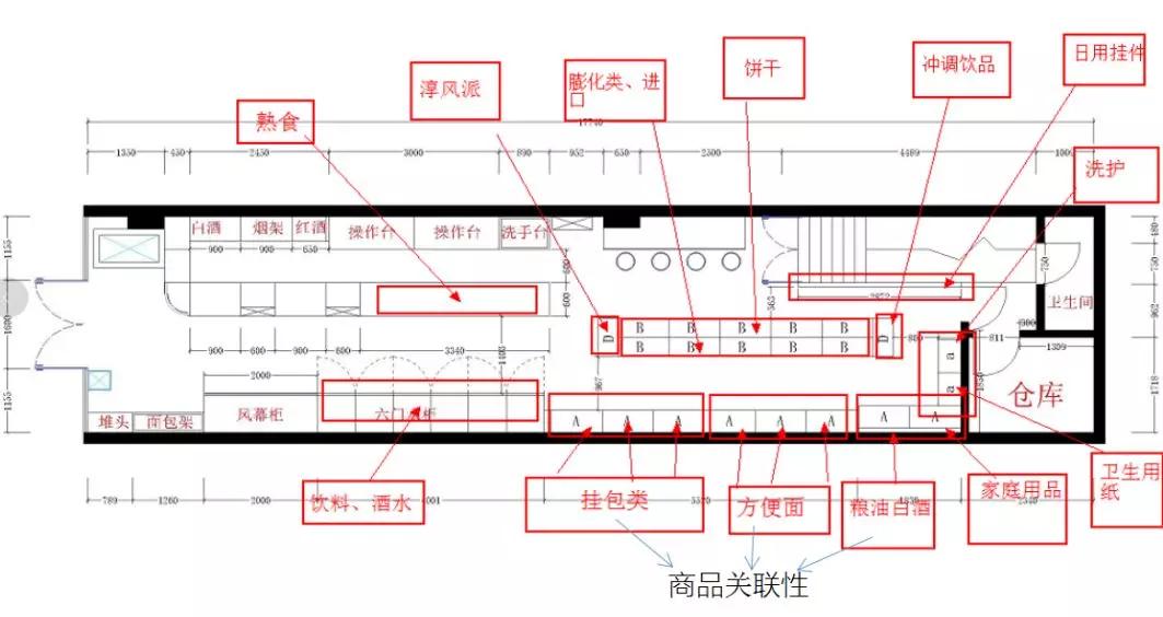 乾貨10條便利店商品的陳列布局技巧建議收藏