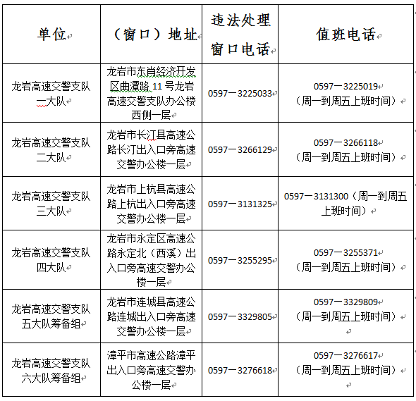 快收藏福建全省高速交警違法處理窗口地址及諮詢電話