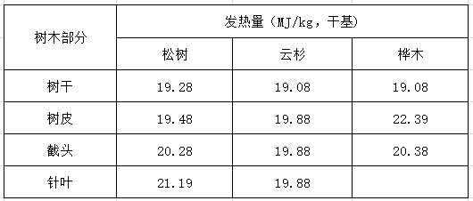 生物质颗粒发热值图片