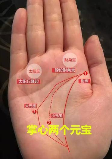 所谓"元宝纹"望文生义就是在手掌纹理中构成元宝的图纹,这类人终身都
