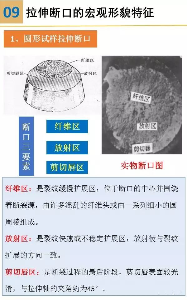 轴承材料裂纹与断口分析,图文并茂的ppt