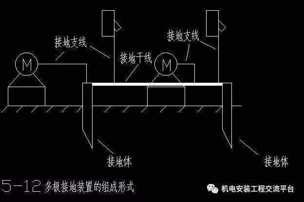 建築電氣防雷接地系統的知識點,都在這裡!