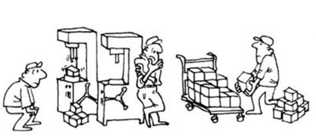 精益生产——认知浪费_制造