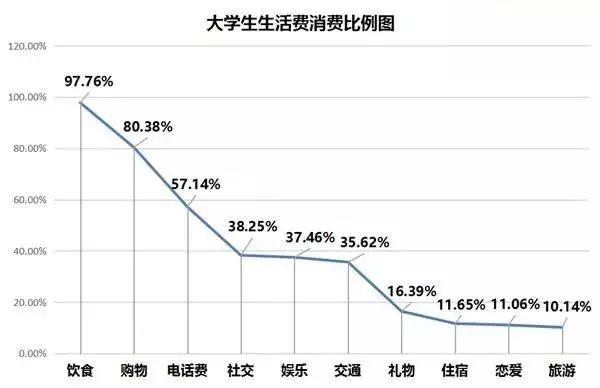 学长学姐告诉你艺术生上大学到底一个月拿多少生活费合适